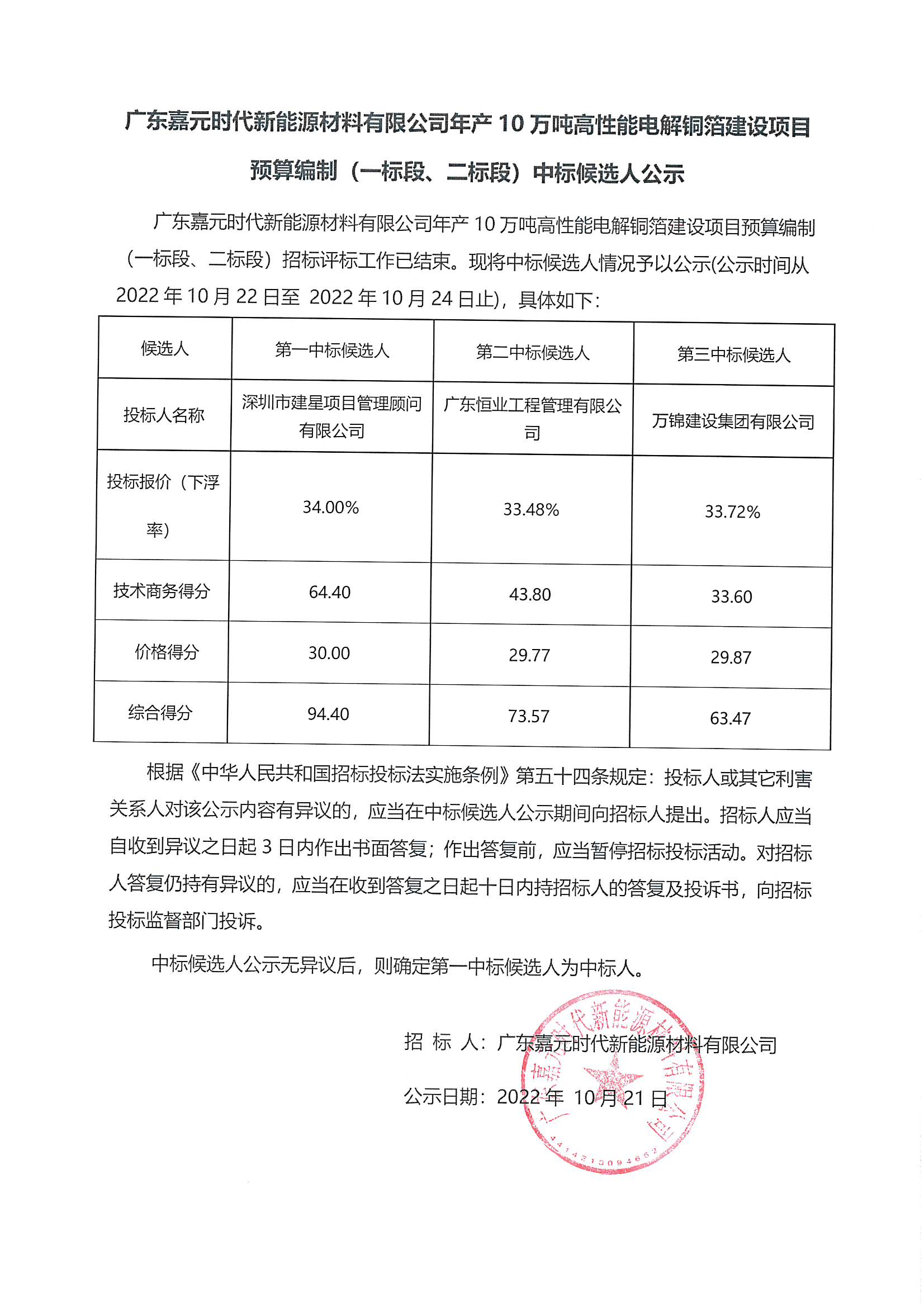 廣東嘉元時代新能源材料有限公司年產(chǎn)10萬噸高性能電解銅箔建設(shè)項(xiàng)目預(yù)算編制（一標(biāo)段、二標(biāo)段）中標(biāo)候選人公示_00.png